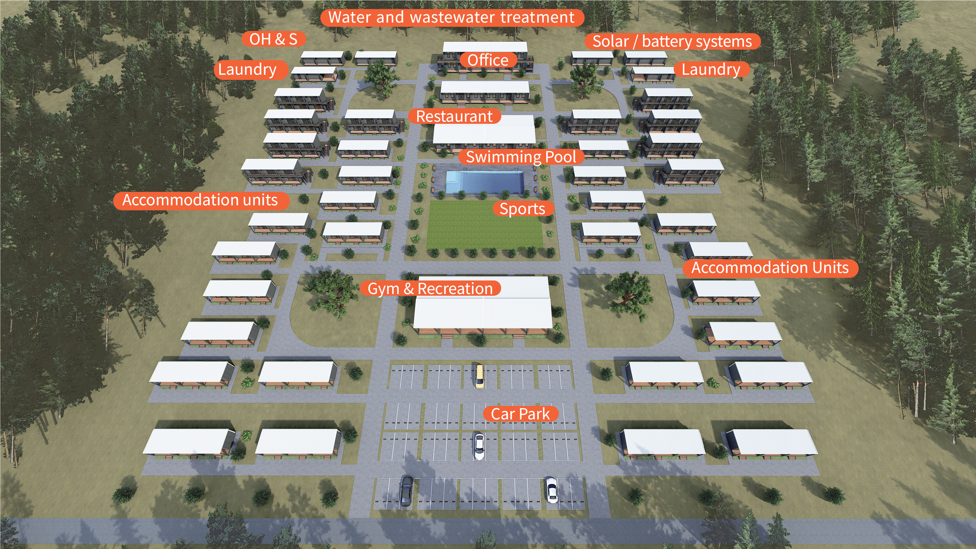 Project implementation